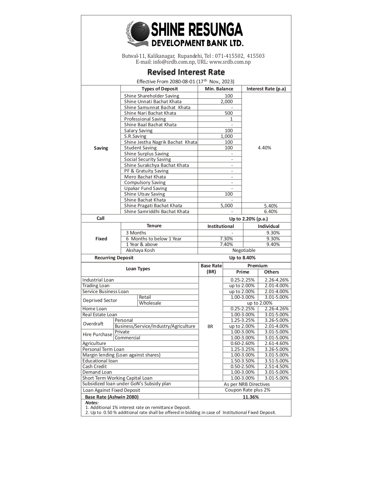 land-purchase-loans-commercial-and-land-plotting-purpose